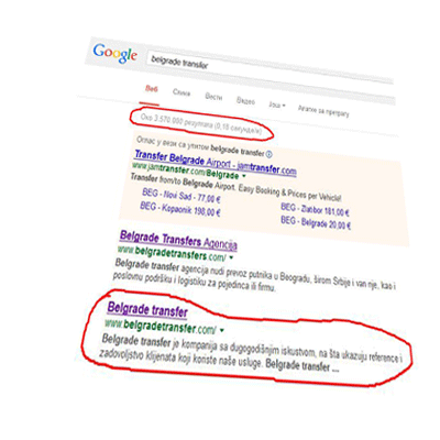 SEO optimizacija sajta belgrade tranfer rezultati