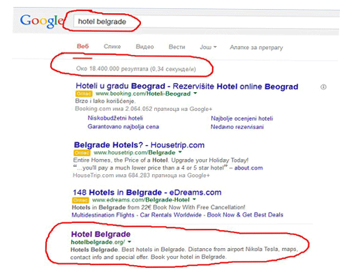 SEO optimizacija sajta hotel belgrade rezultati
